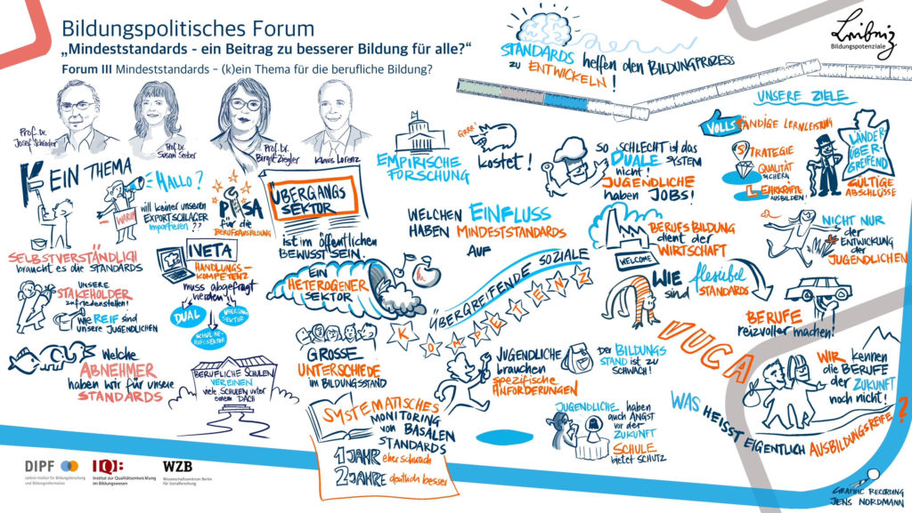 Graphic Recording zu Forum III