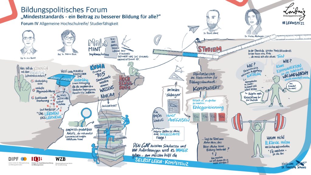 Graphic Recording zu Forum IV