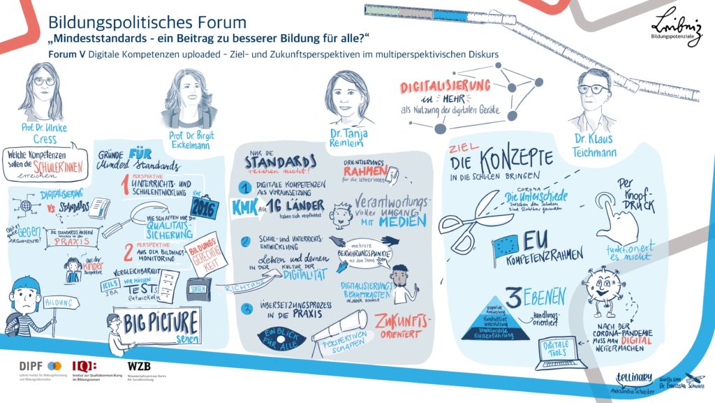 Graphic Recording zu Forum V